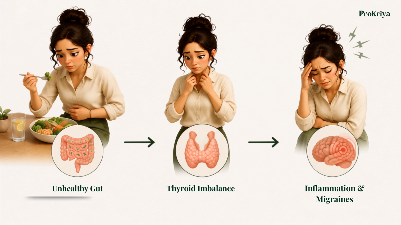 the gut connection to thyroid inflammation and migraines